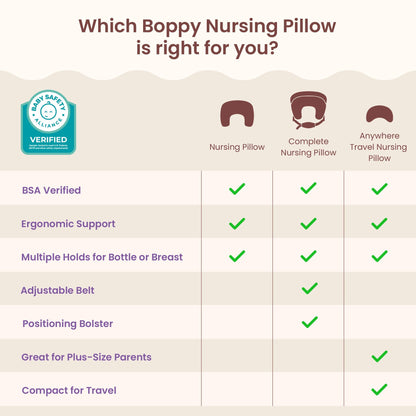 Boppy Complete Nursing PillowNursing PillowBoppy
